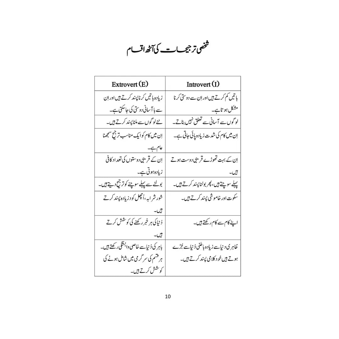 Career Ka Intikhab - کیریر کا انتخاب