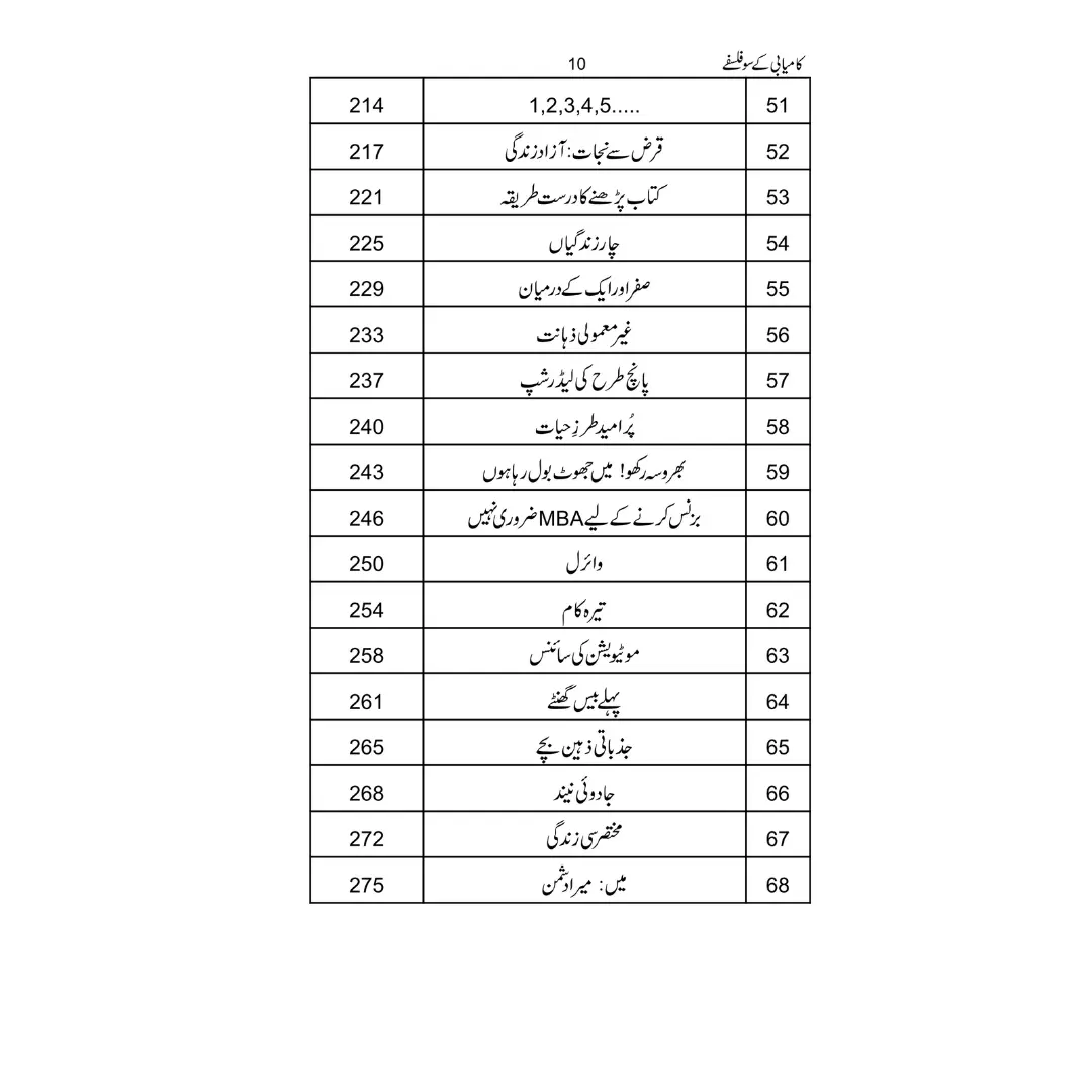 Kamyabi ke 100 Falsfay - کامیابی کے 100 فلسفے