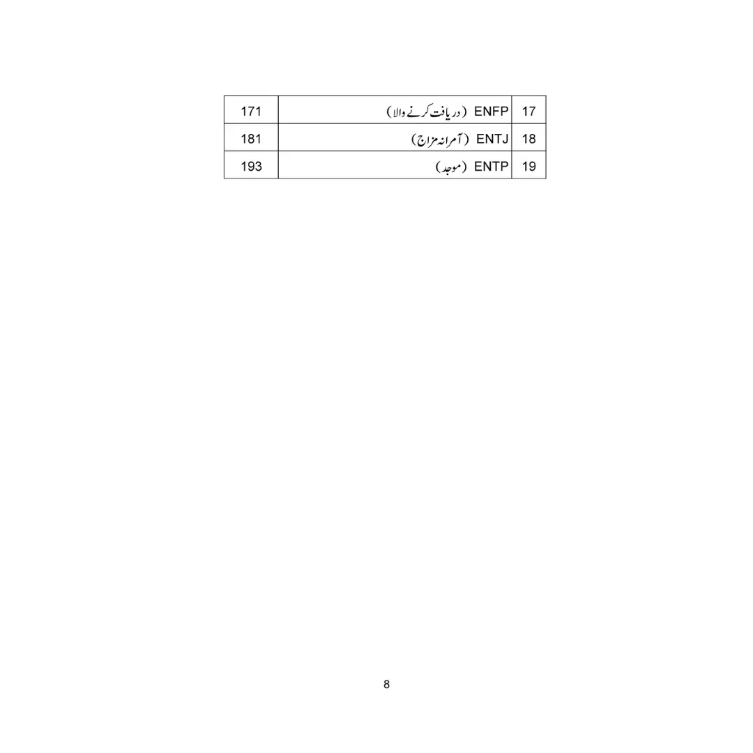 16 Insani Qabile - 16 انسانی قبیلے