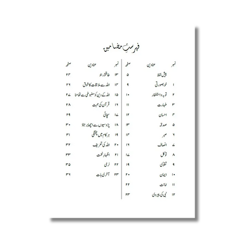 Allah Ki Mohabbat