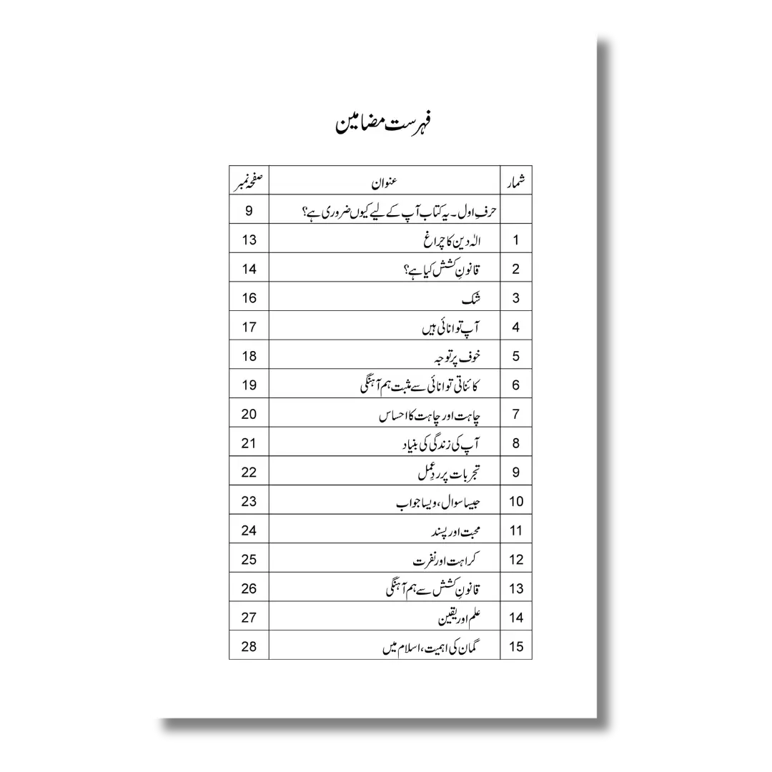 Jaisa Gumaan Waise Nataij - جیسا گمان ویسے نتائج
