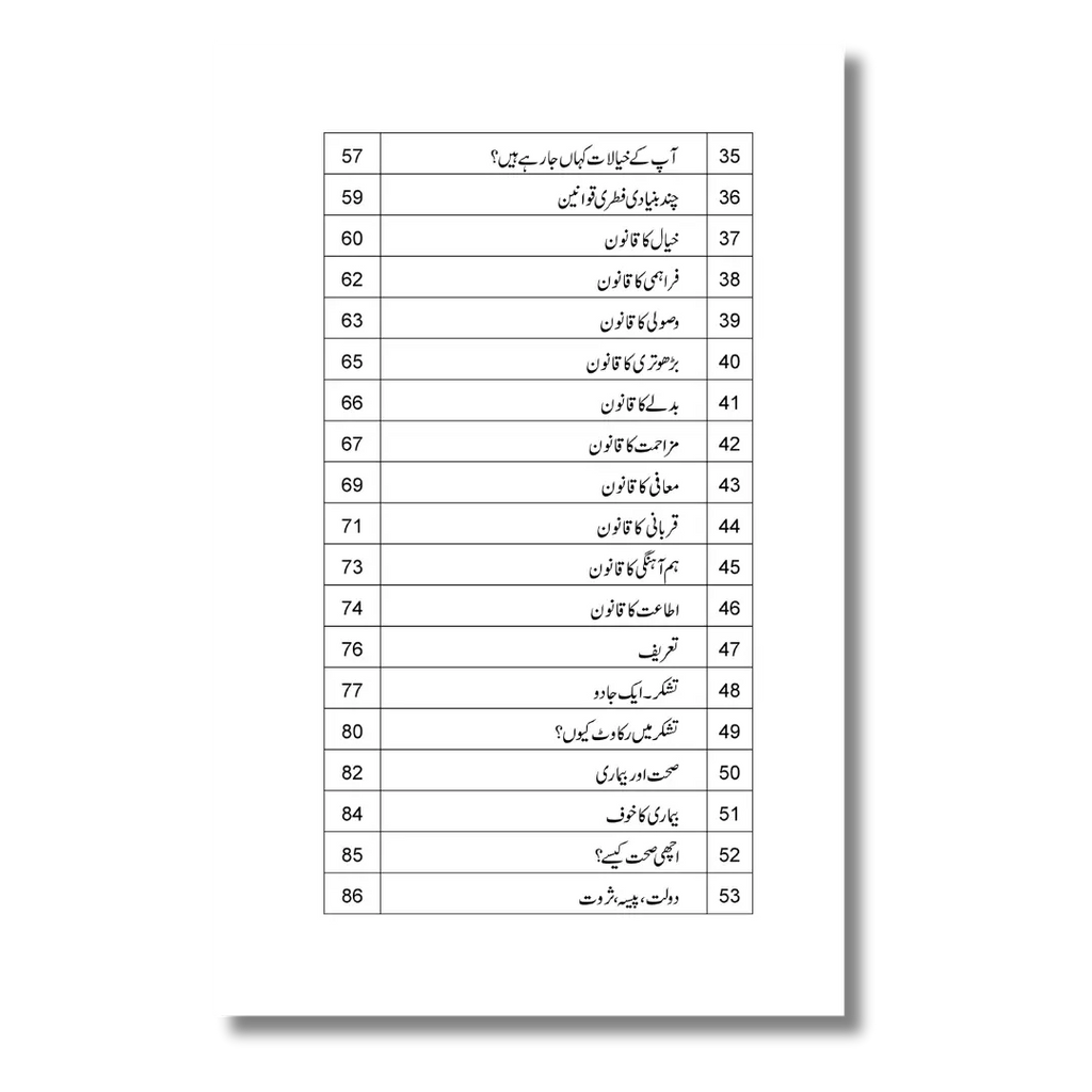 Jaisa Gumaan Waise Nataij - جیسا گمان ویسے نتائج