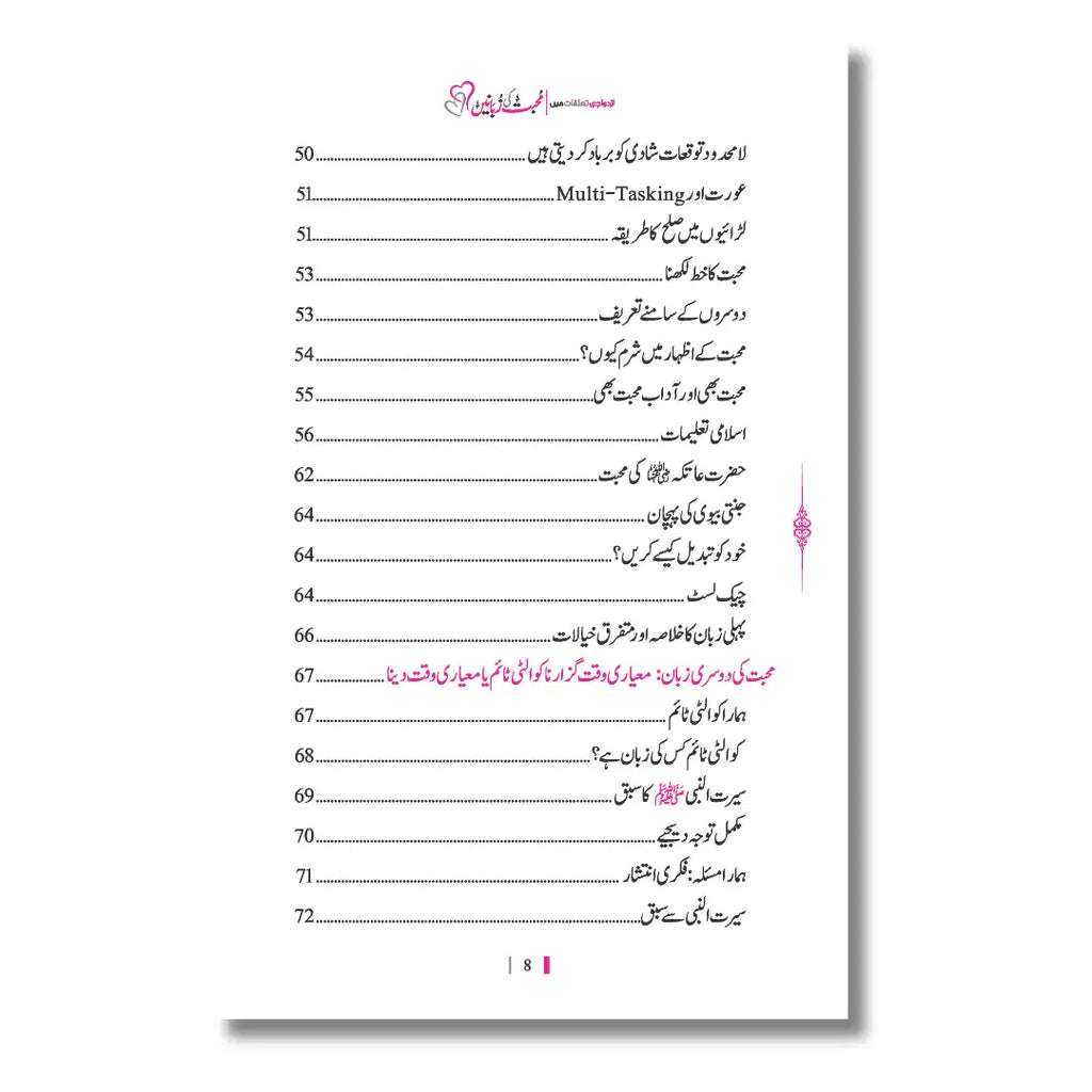 Muhabbat Ki Zubanein - محبت کی زبانیں