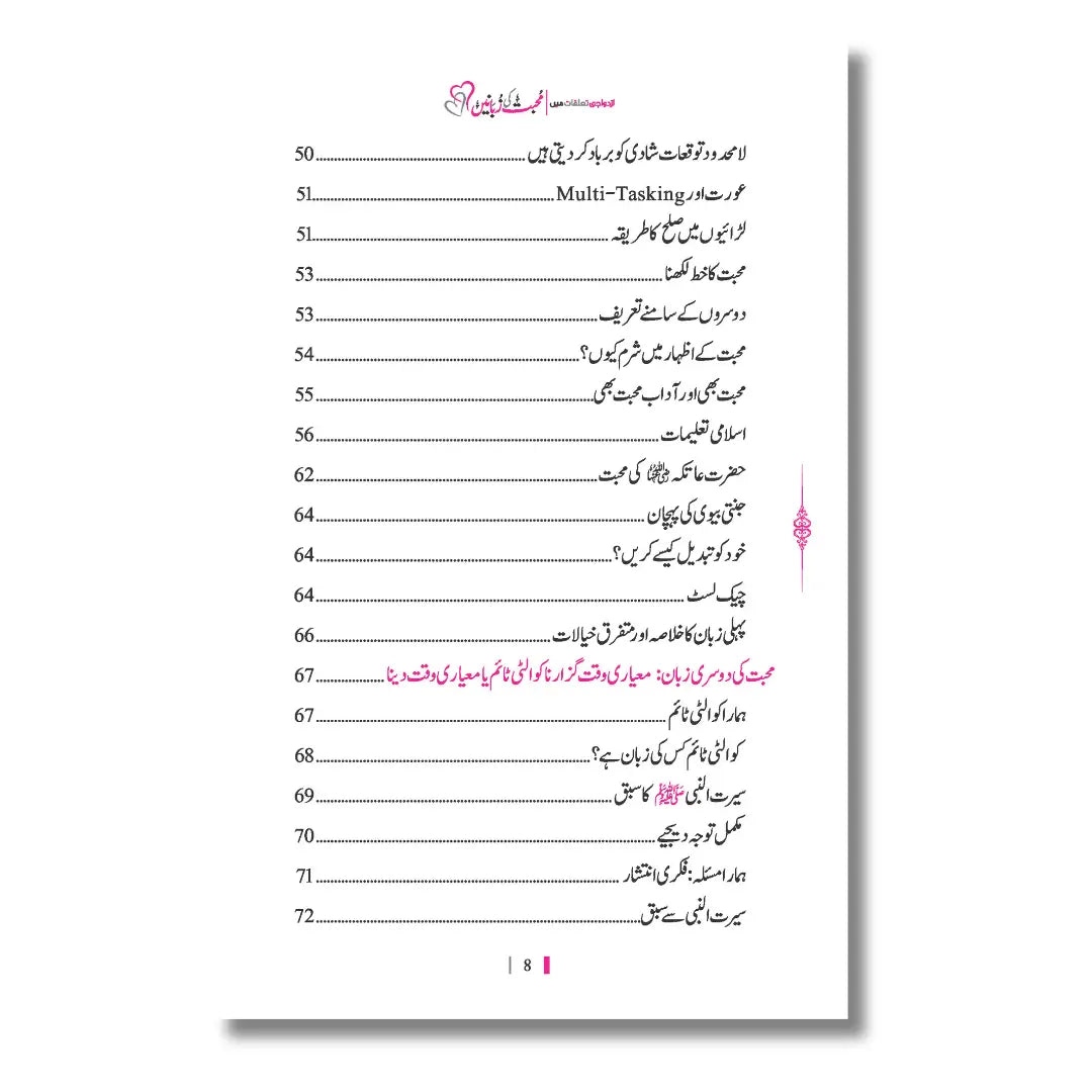 Muhabbat Ki Zubanein - محبت کی زبانیں
