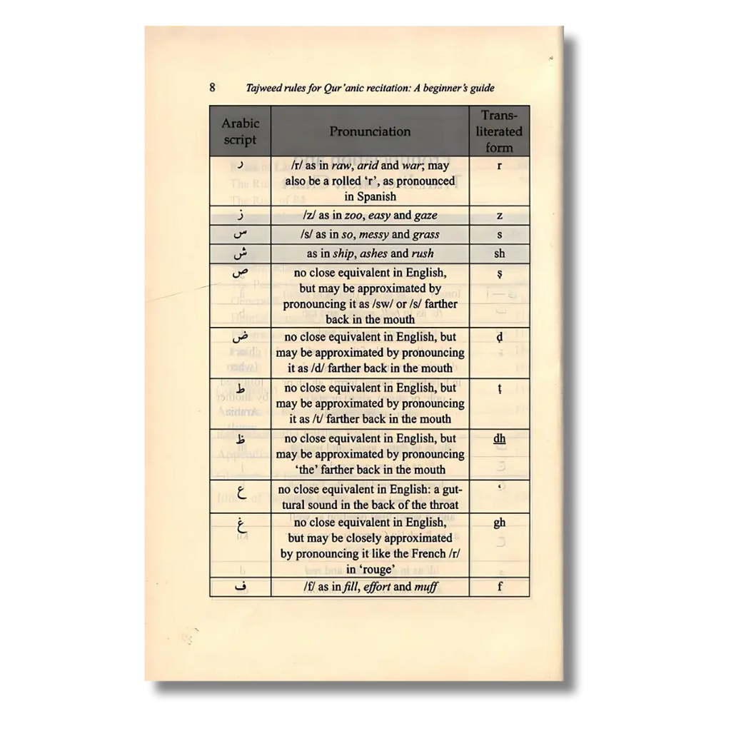 Tajweed Rules for Qur’anic Recitation – A Beginner’s Guide