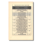 Tajweed Rules for Qur’anic Recitation – A Beginner’s Guide