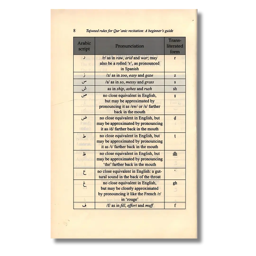 Tajweed Rules for Qur’anic Recitation – A Beginner’s Guide