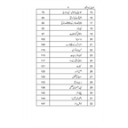 Kamyabi ke 100 Falsfay - کامیابی کے 100 فلسفے