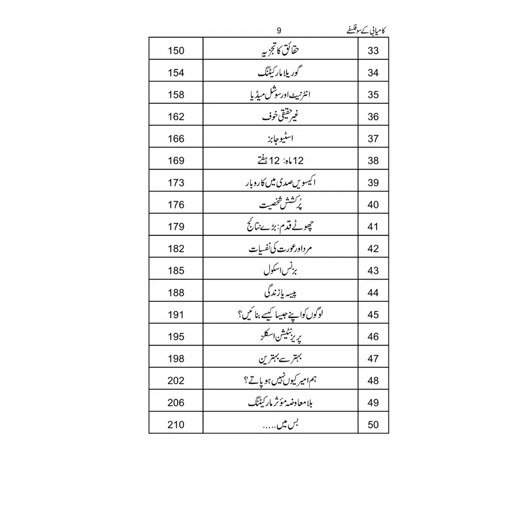Kamyabi ke 100 Falsfay - کامیابی کے 100 فلسفے