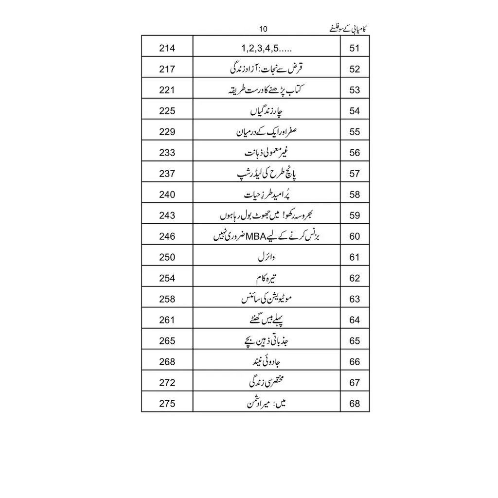 Kamyabi ke 100 Falsfay - کامیابی کے 100 فلسفے