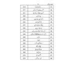 Kamyabi ke 100 Falsfay - کامیابی کے 100 فلسفے