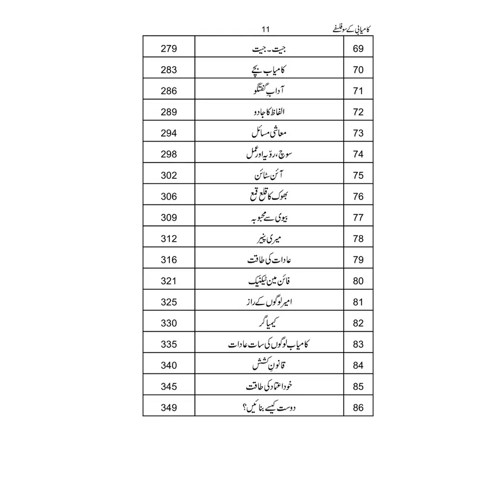 Kamyabi ke 100 Falsfay - کامیابی کے 100 فلسفے