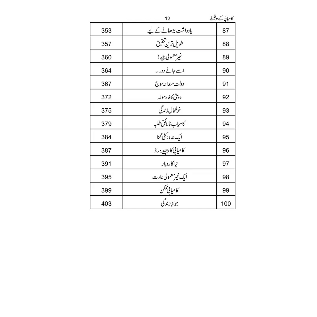 Kamyabi ke 100 Falsfay - کامیابی کے 100 فلسفے