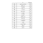 Kamyabi ke 100 Falsfay - کامیابی کے 100 فلسفے