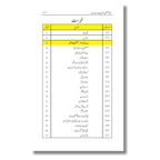 Masla-e-Falasteen - Sehyoniyat aur Bharat - مسئلہ فلسطین - صہیونیت اور بھارت