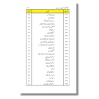 Masla-e-Falasteen - Sehyoniyat aur Bharat - مسئلہ فلسطین - صہیونیت اور بھارت