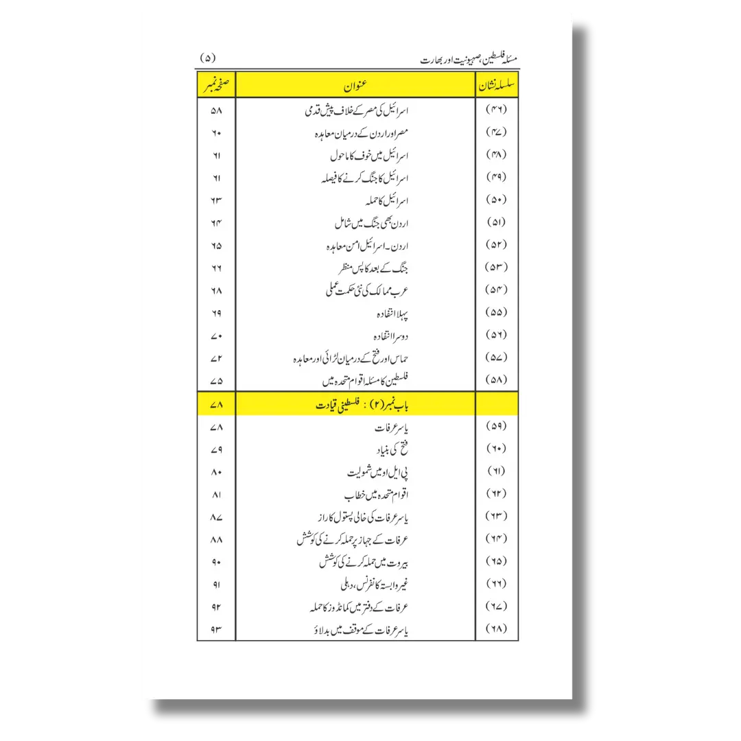 Masla-e-Falasteen - Sehyoniyat aur Bharat - مسئلہ فلسطین - صہیونیت اور بھارت