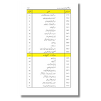 Masla-e-Falasteen - Sehyoniyat aur Bharat - مسئلہ فلسطین - صہیونیت اور بھارت