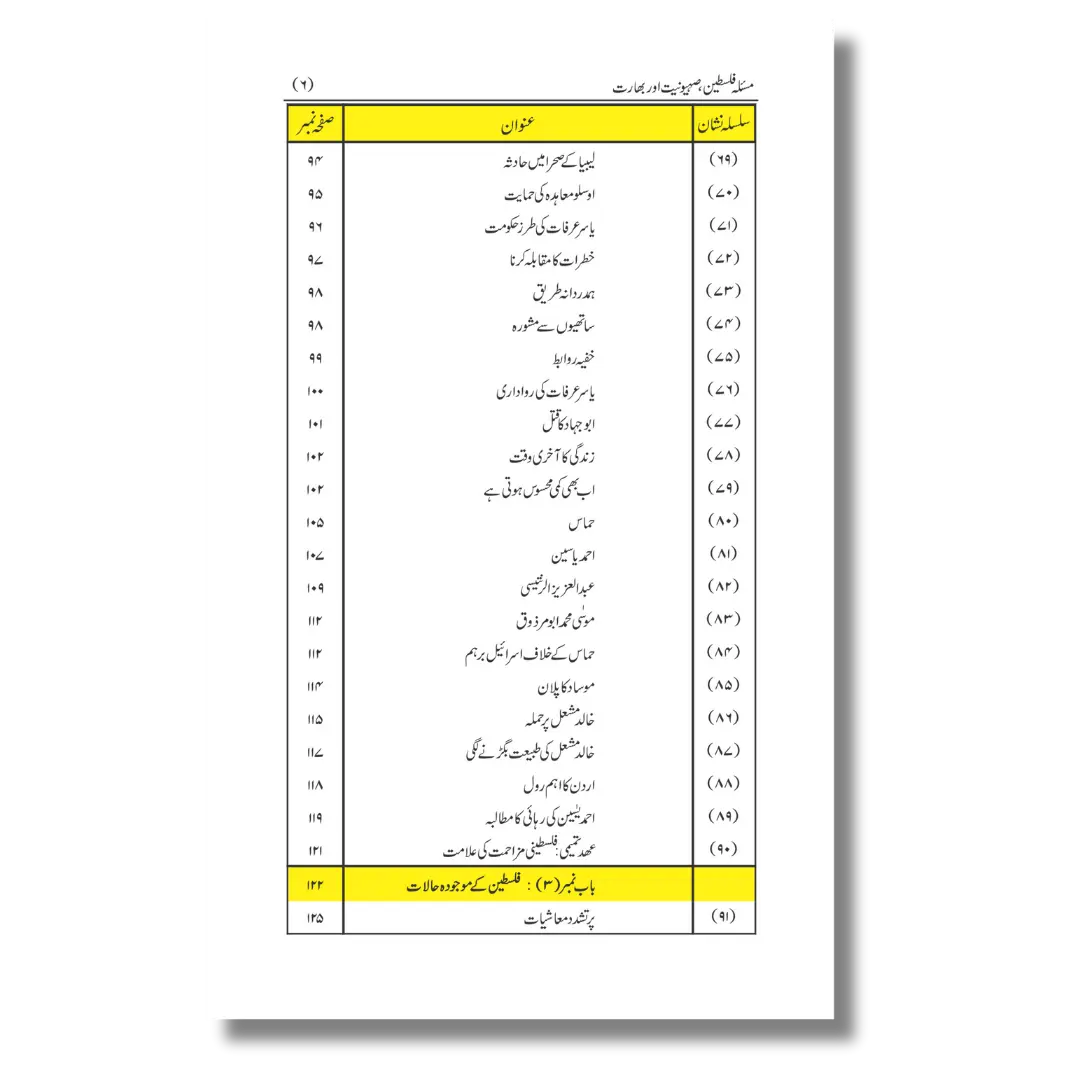 Masla-e-Falasteen - Sehyoniyat aur Bharat - مسئلہ فلسطین - صہیونیت اور بھارت
