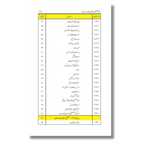 Masla-e-Falasteen - Sehyoniyat aur Bharat - مسئلہ فلسطین - صہیونیت اور بھارت