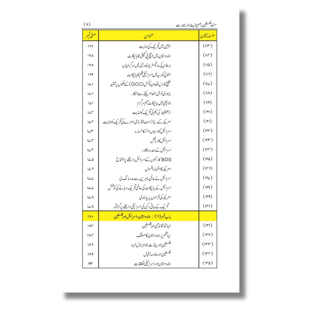 Masla-e-Falasteen - Sehyoniyat aur Bharat - مسئلہ فلسطین - صہیونیت اور بھارت