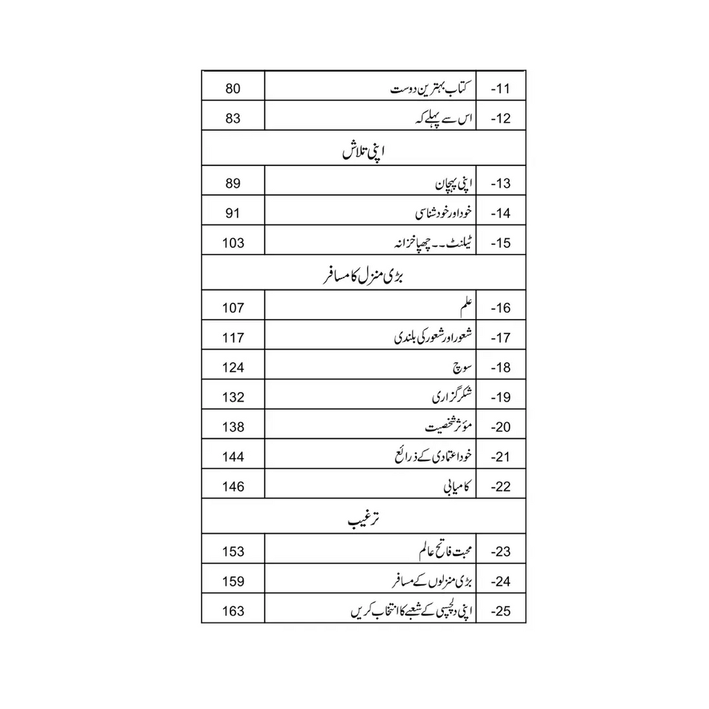 Rah E Azam Me - راہِ عزم میں