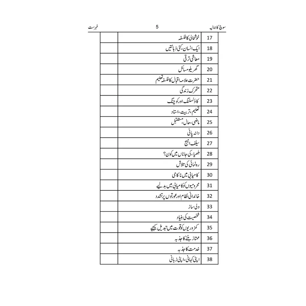 Soch Ka Himaliya - سوچ کا ہمالیہ