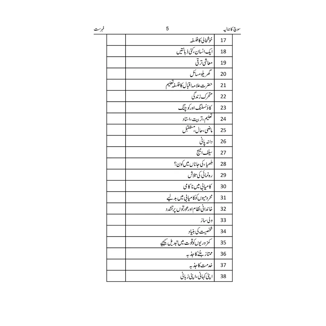 Soch Ka Himaliya - سوچ کا ہمالیہ