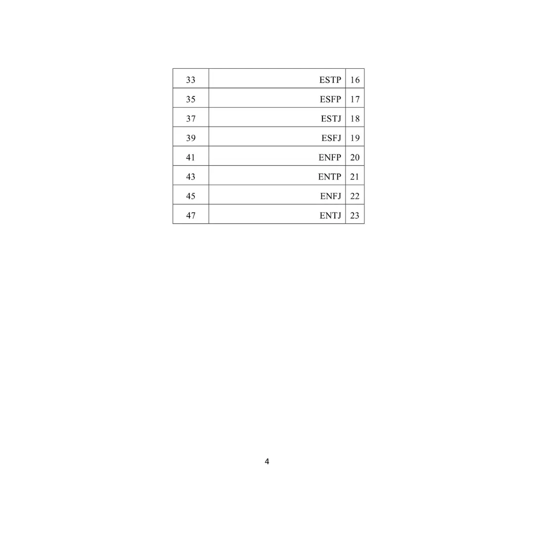 Student Psychology - طلبہ کی نفسیات