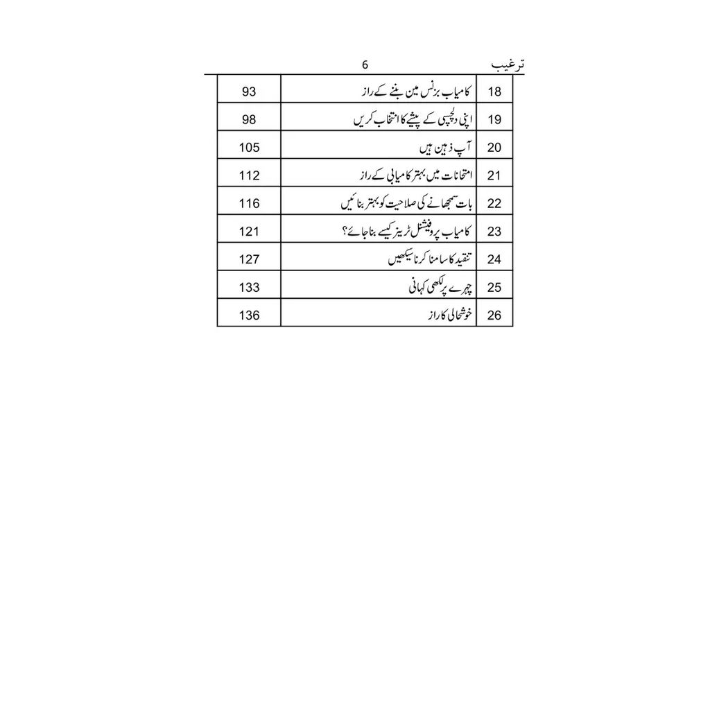 Targheeb - ترغیب