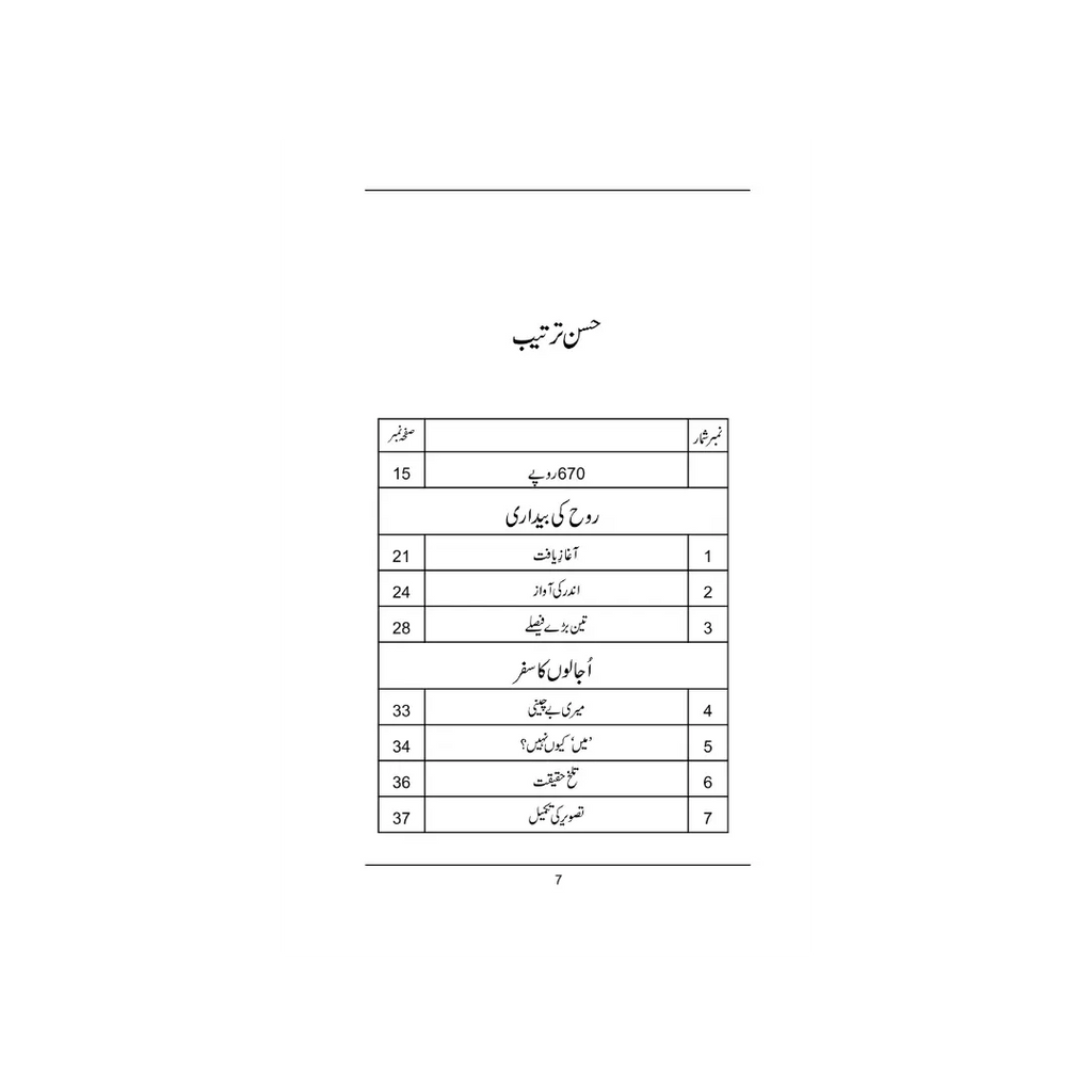 Teacher Sy Trainer Tak - ٹیچر سے ٹرینر تک