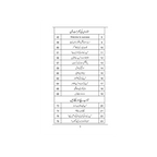 Teacher Sy Trainer Tak - ٹیچر سے ٹرینر تک