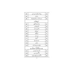 Teacher Sy Trainer Tak - ٹیچر سے ٹرینر تک