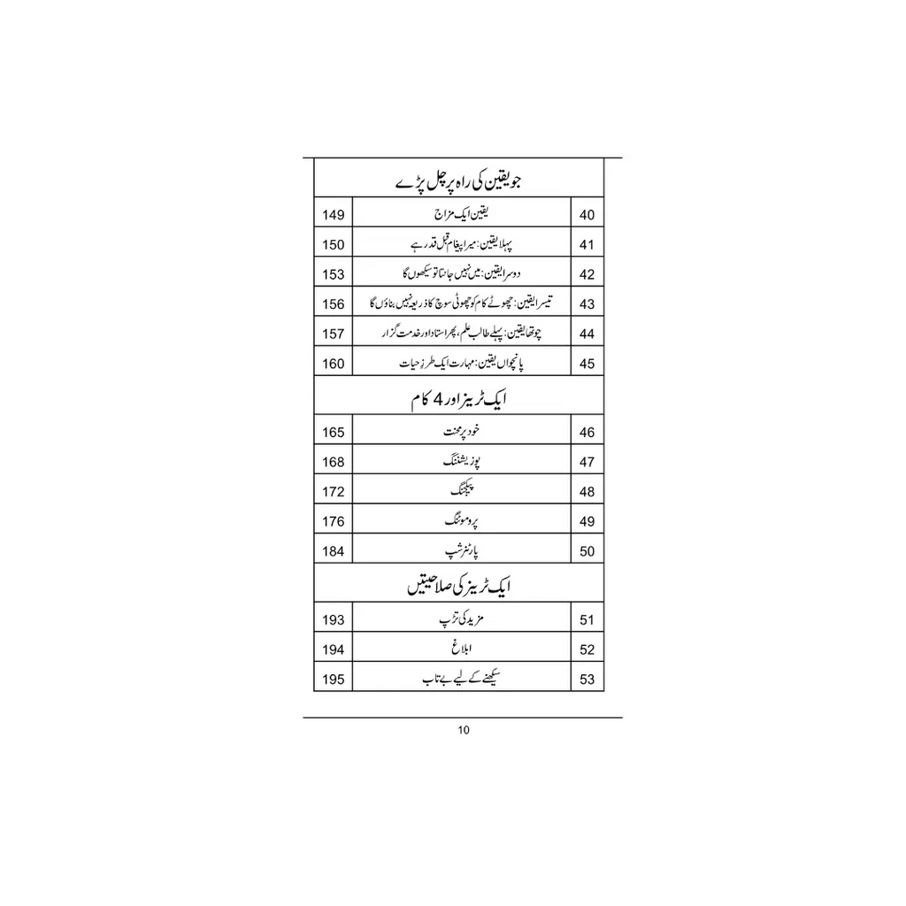 Teacher Sy Trainer Tak - ٹیچر سے ٹرینر تک