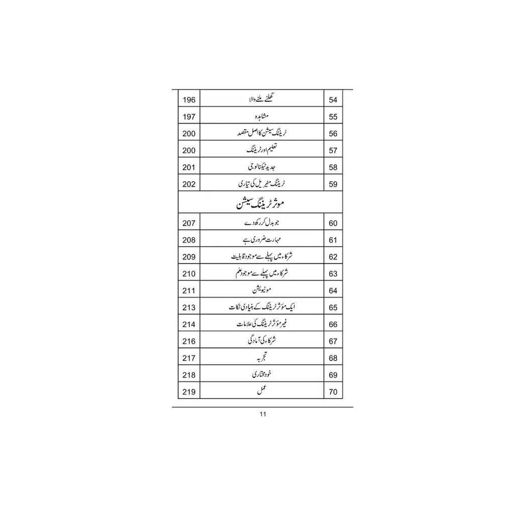 Teacher Sy Trainer Tak - ٹیچر سے ٹرینر تک
