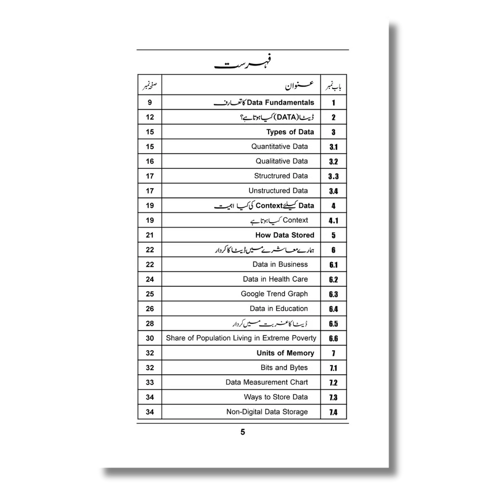 Data Fundamentals - ڈیٹا فنڈامینٹلز