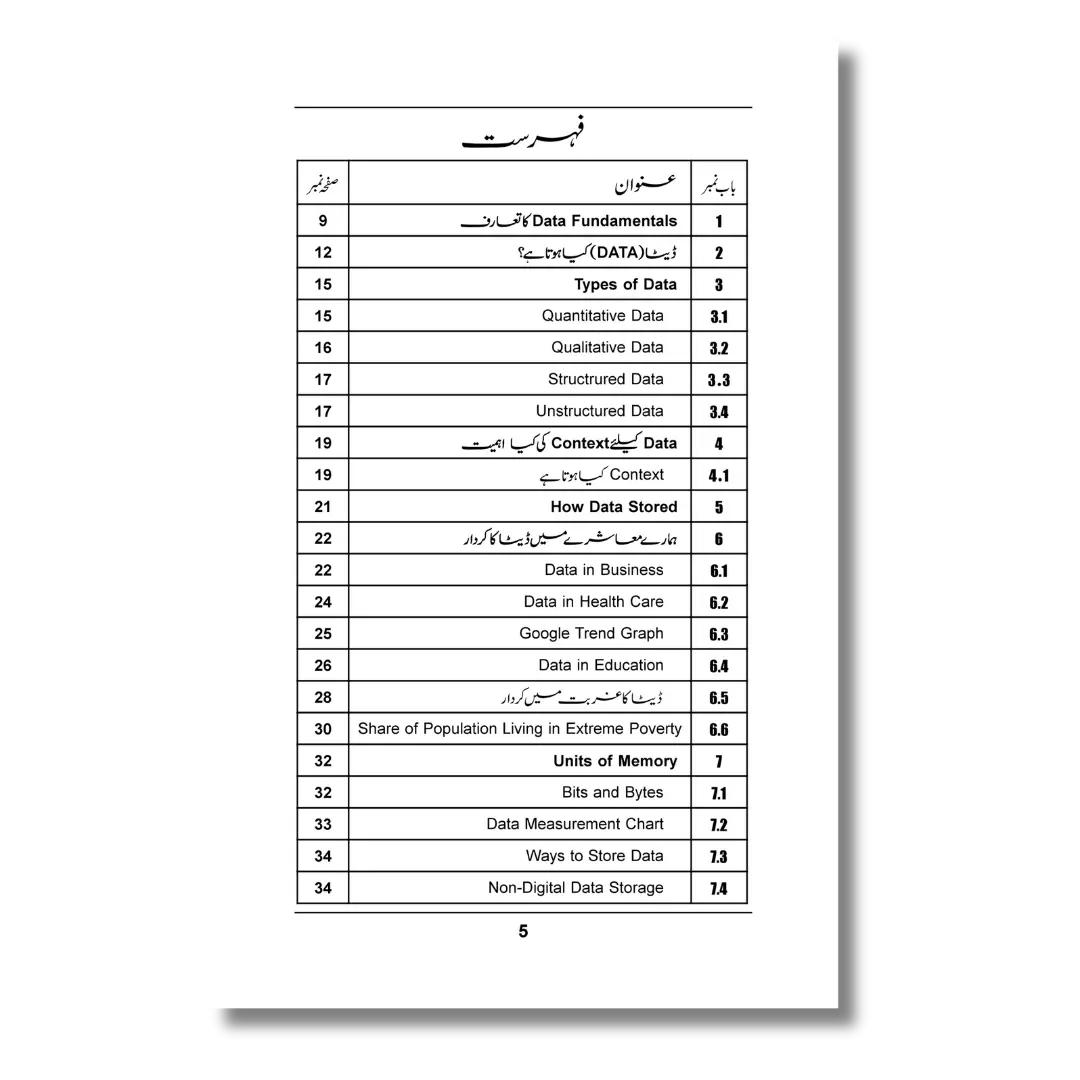 Data Fundamentals - ڈیٹا فنڈامینٹلز