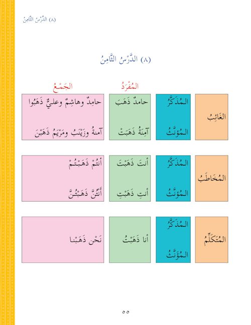 Arabic Course: Durus ul Lugha Al-Arabia for English Speaking Students  (Ultimate Arabic) Book 2 — page preview 3