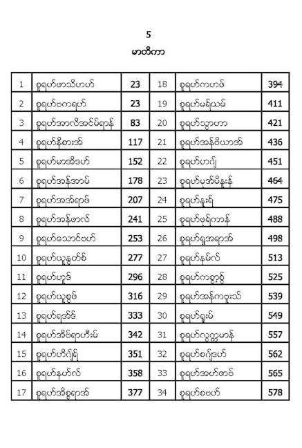 The Quran in Burmese — page preview 1
