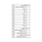 Science Fraud or Dhoka - سائنس، فراڈ اور دھوکا